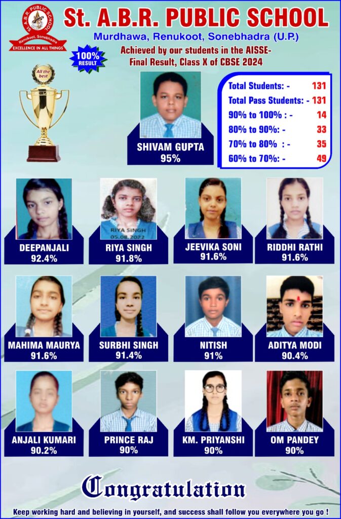 संत ए. बी. आर. पब्लिक स्कूल, रेणुकूट को 10वीं और 12वीं के परीक्षा परिणामों में मिली शत-प्रतिशत सफलता