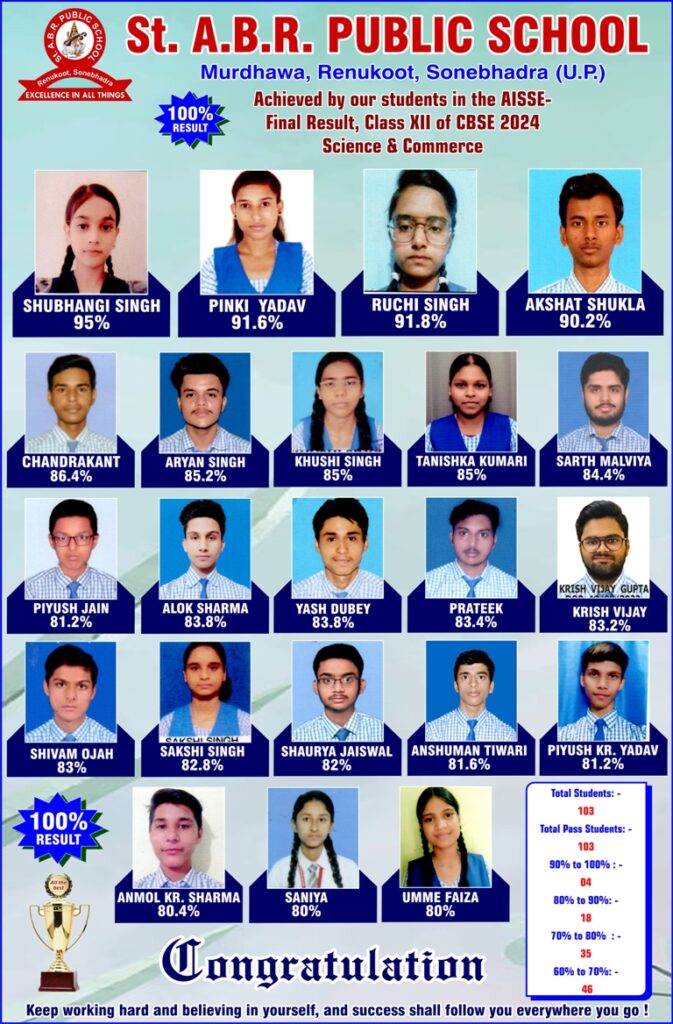 संत ए. बी. आर. पब्लिक स्कूल, रेणुकूट को 10वीं और 12वीं के परीक्षा परिणामों में मिली शत-प्रतिशत सफलता